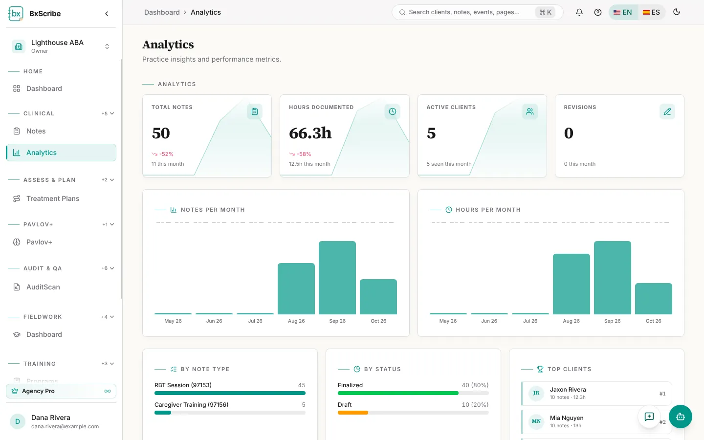 The Analytics page.