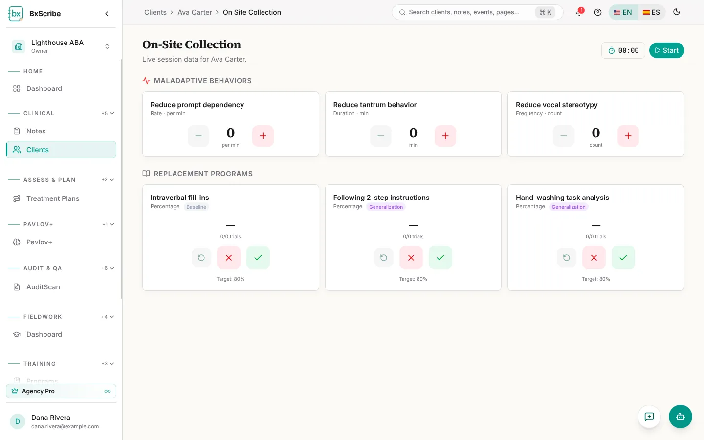 On-Site Collection counters for behaviors and replacement programs.