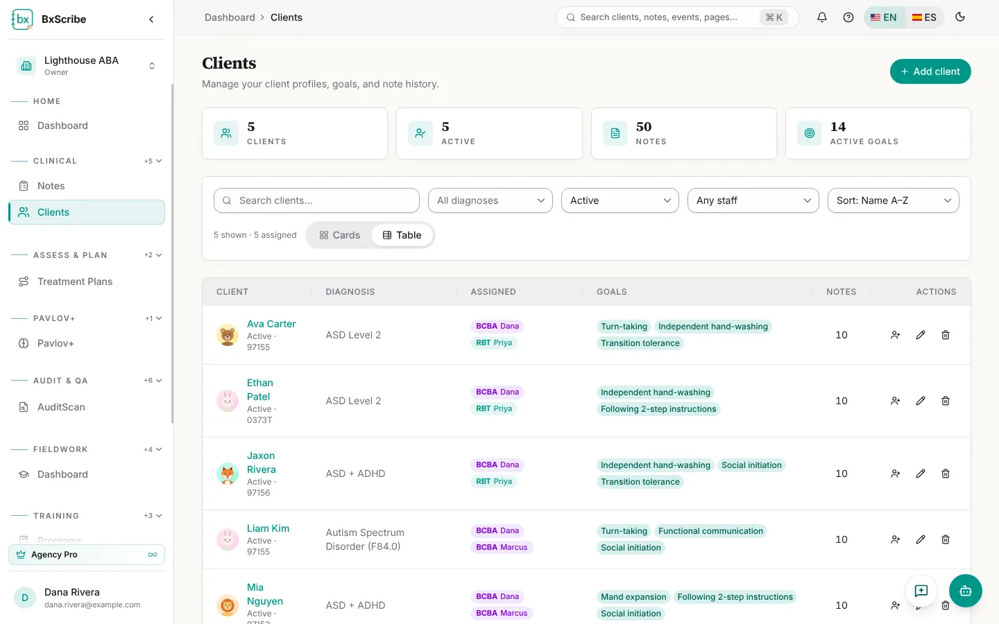 The client table view showing diagnosis, assigned staff, goals and notes.