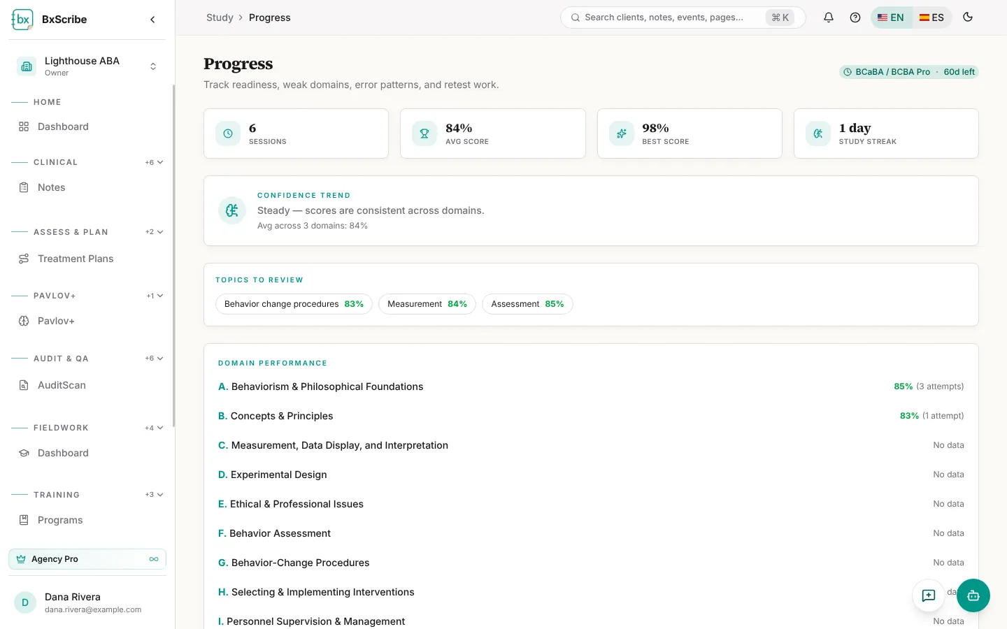 La página Progreso con la preparación y el desempeño por dominio.